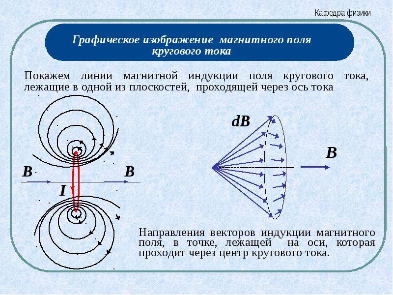 Изображение магнитных полей