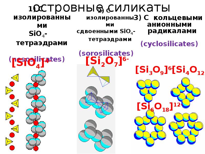 Островные силикаты