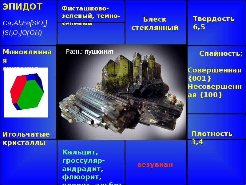 Презентация силикаты островные