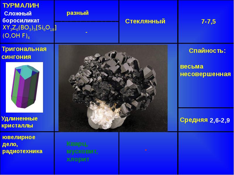 Презентация силикаты островные