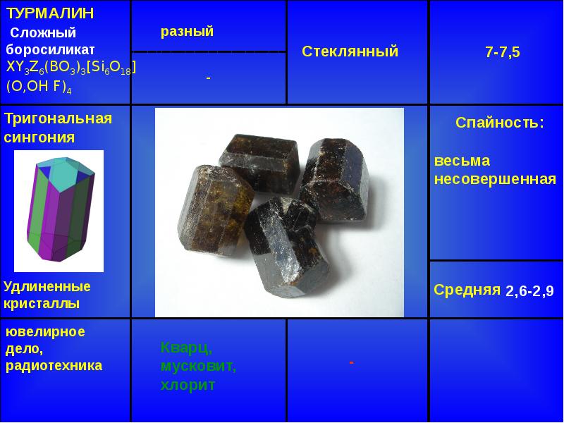 Презентация силикаты островные