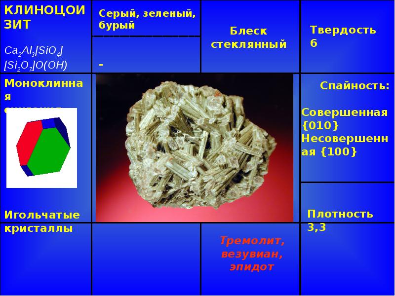 Островные силикаты