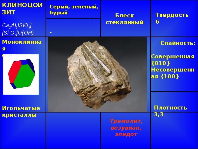 Островные силикаты