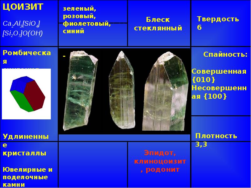 Презентация силикаты островные