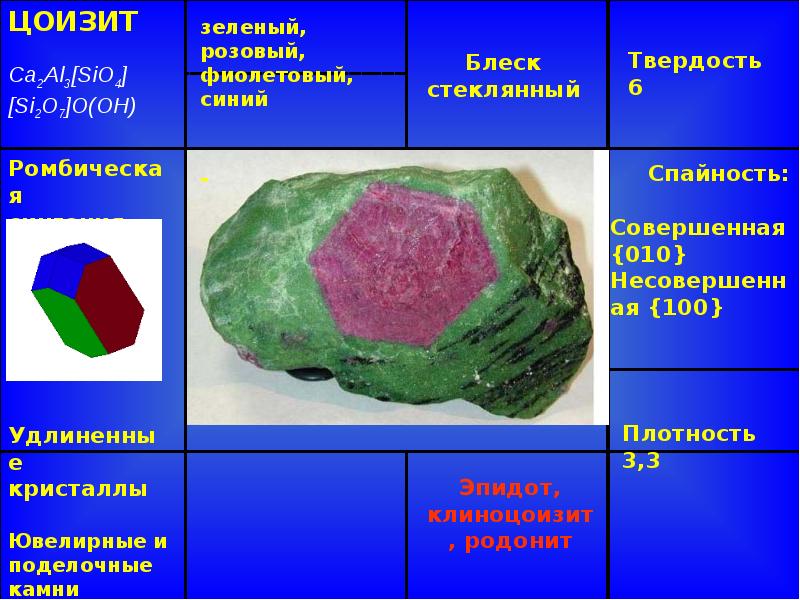 Островные силикаты