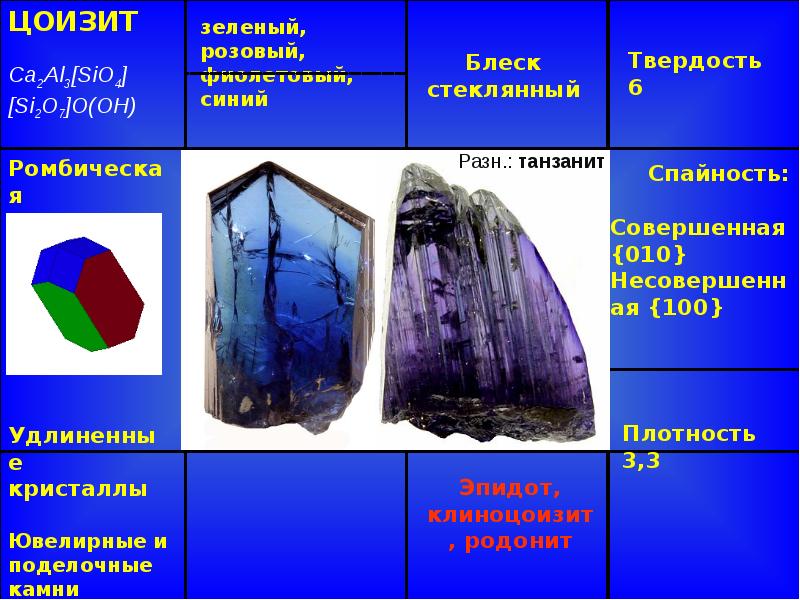 Островные силикаты