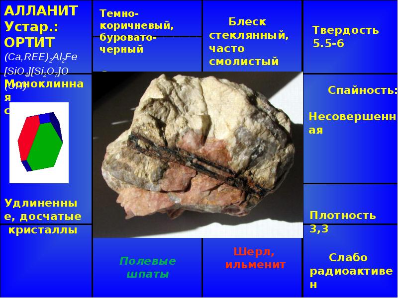 Презентация силикаты островные