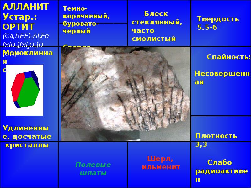 Презентация силикаты островные