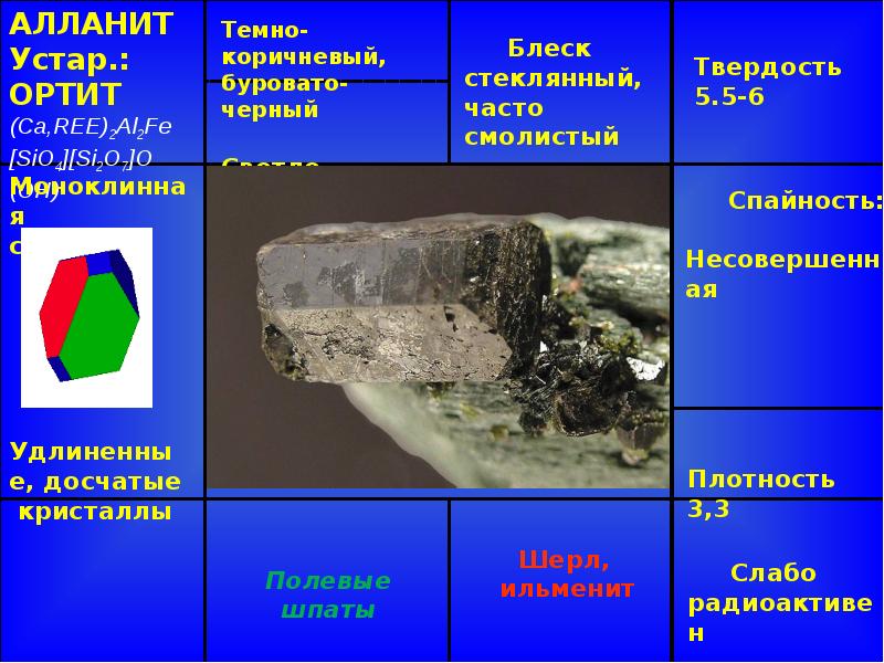 Презентация силикаты островные