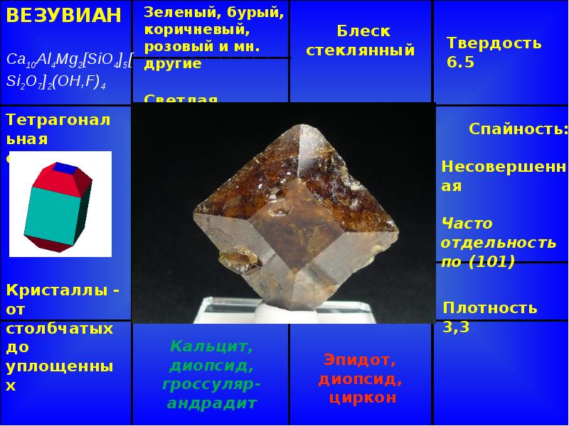 Презентация силикаты островные