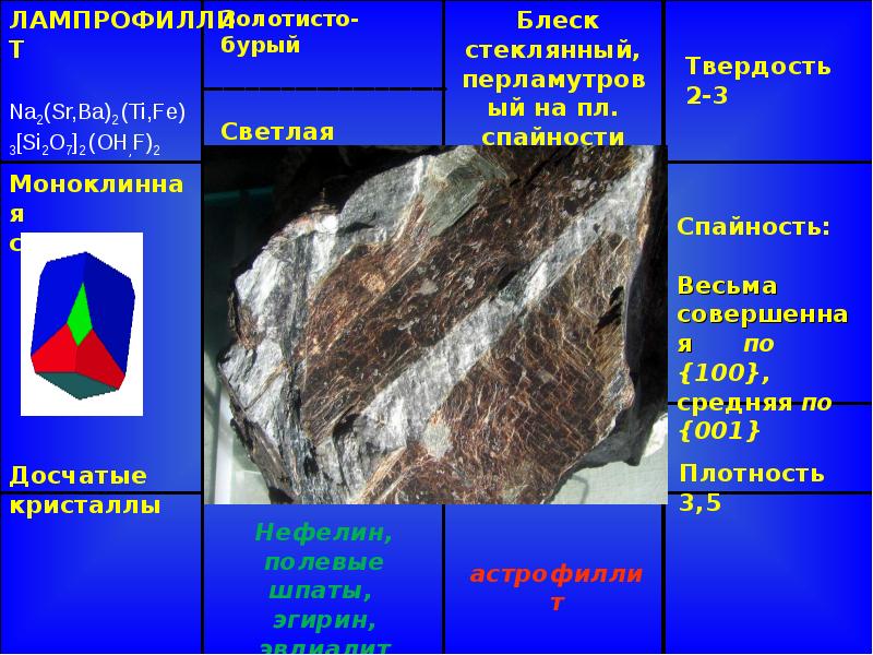 Островные силикаты