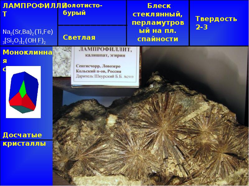 Презентация силикаты островные