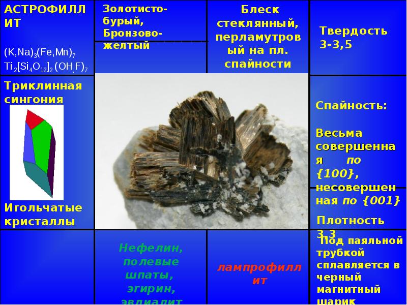 Презентация силикаты островные