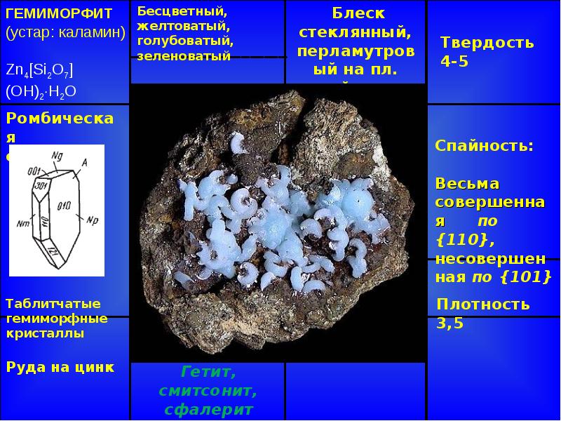 Презентация силикаты островные