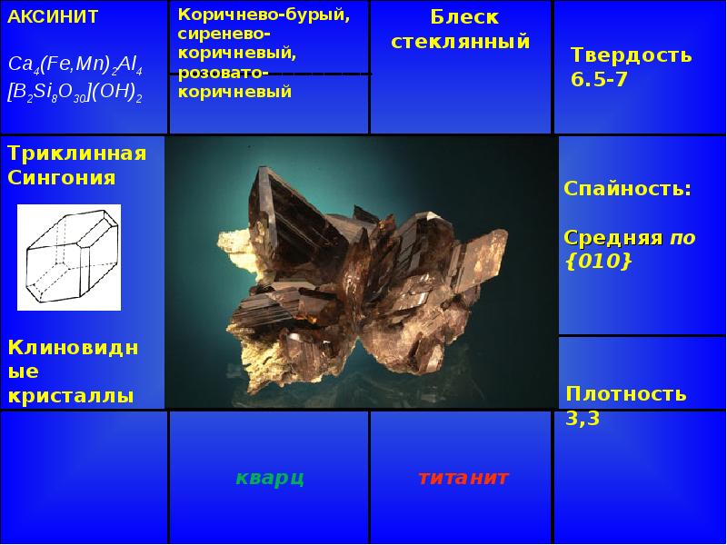 Островные силикаты