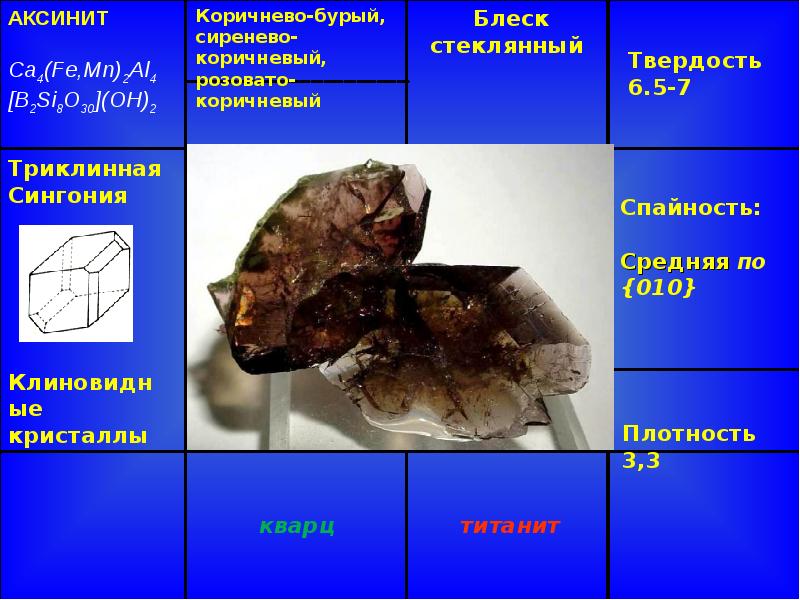 Презентация силикаты островные