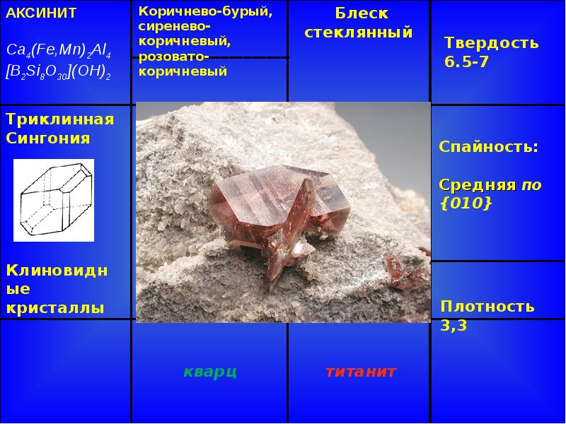 Презентация силикаты островные