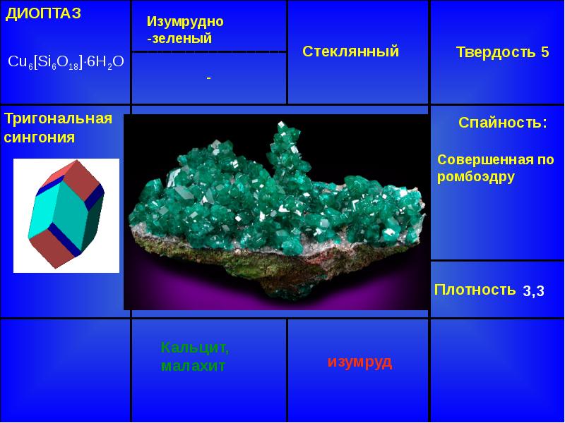 Презентация силикаты островные