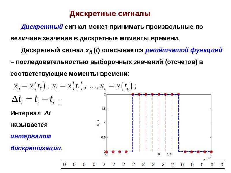 Величины сигнала. Дискретный сигнал. График дискретного сигнала. Дискретный момент времени это. Дискретный выходной сигнал.