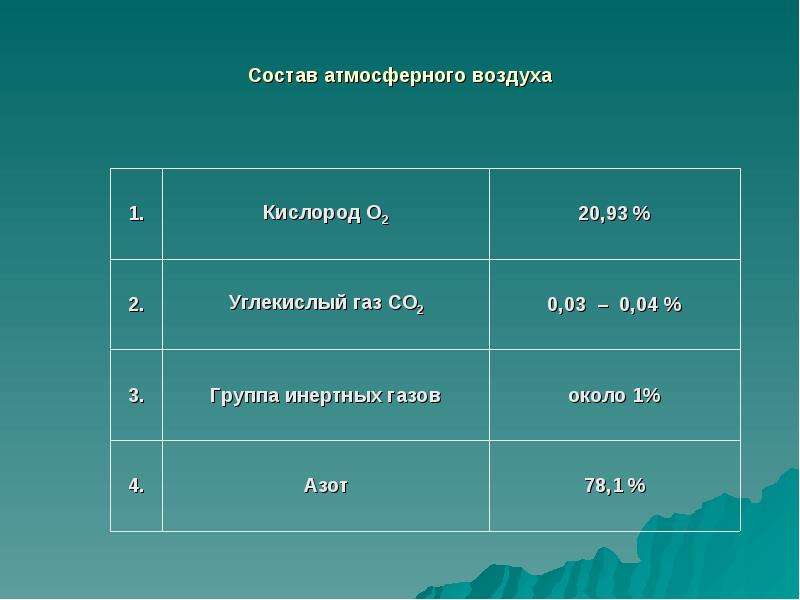 Атмосферный по составу. Тип атмосферы. 3 Состояния атмосферы. По составу атмосферного воздуха. Мониторинг состава атмосферы фото.