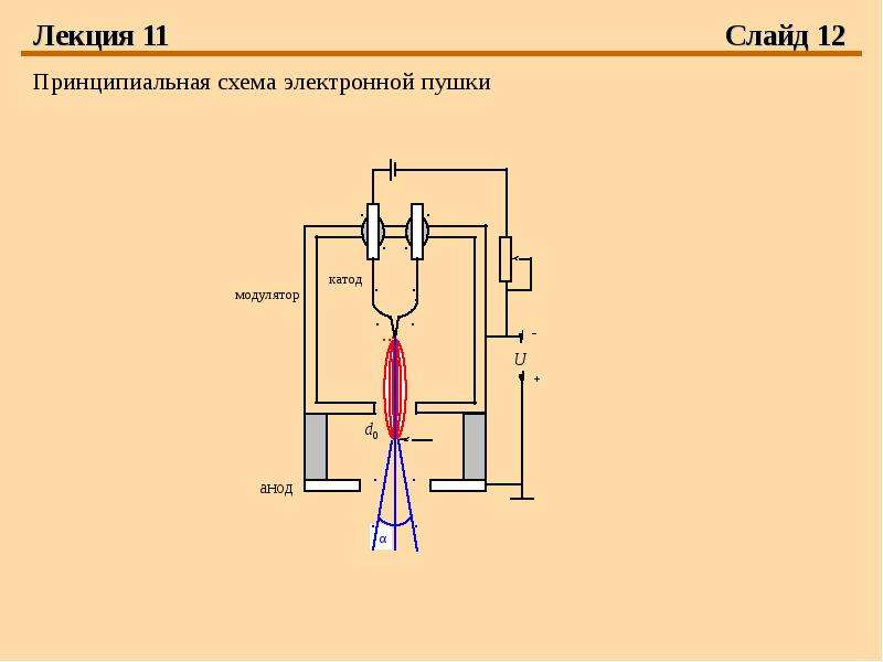 Электронная пушка схема