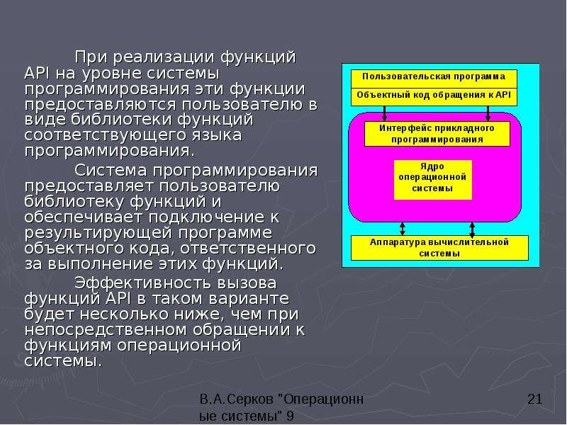 Средство реализации ролей. API операционной системы. API на уровне системы программирования. Функции системы программирования. API это что в программировании.