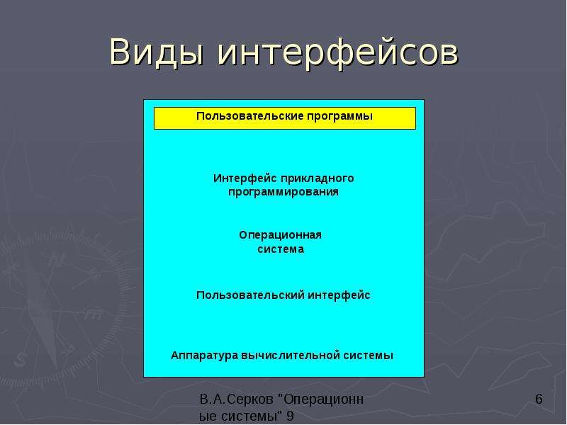 Виды интерфейсов. Интерфейс виды интерфейсов. Виды пользовательского интерфейса. Пользовательский Интерфейс 3 вида.