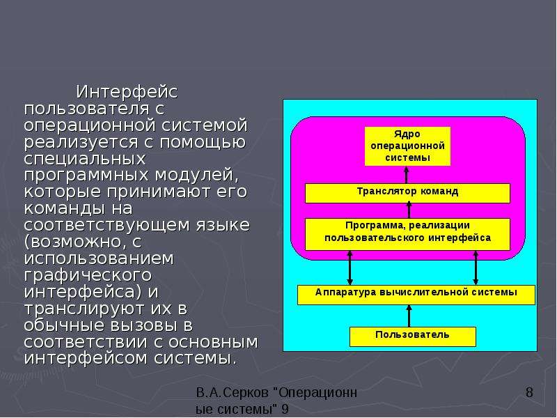 Интерфейс пользователя системой. Интерфейс ОС. Интерфейс операционной системы. Типы интерфейсов ОС.