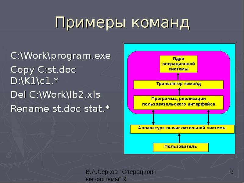 Operating system interface