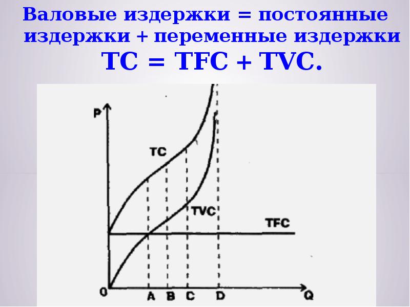 Валовые издержки. Кривая валовых издержек. Графики издержек в экономике. График общих валовых издержек. График средних валовых издержек.