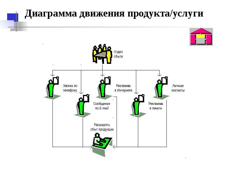 Диаграмма движения