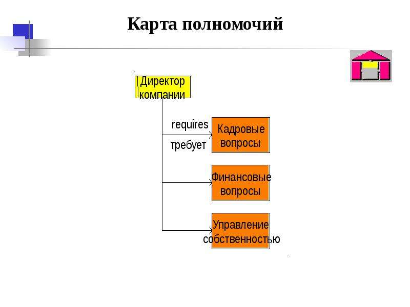 Карта знаний aris