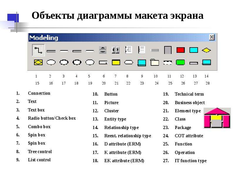 График объектов. Какой язык используется для описания макета экрана.