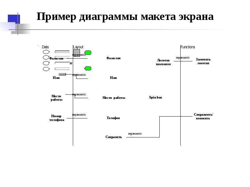 Быстрые диаграммы. Диаграмма автоматов. Стреловидная диаграмма пример. ИЖС диаграммы примеры. Пример диаграммы автомата бронирование номера.