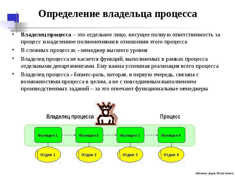 Происходят определенные процессы 1. Владелец бизнес-процесса это. Процесс это определение. Владелец процесса определение. Как определить владельца процесса.