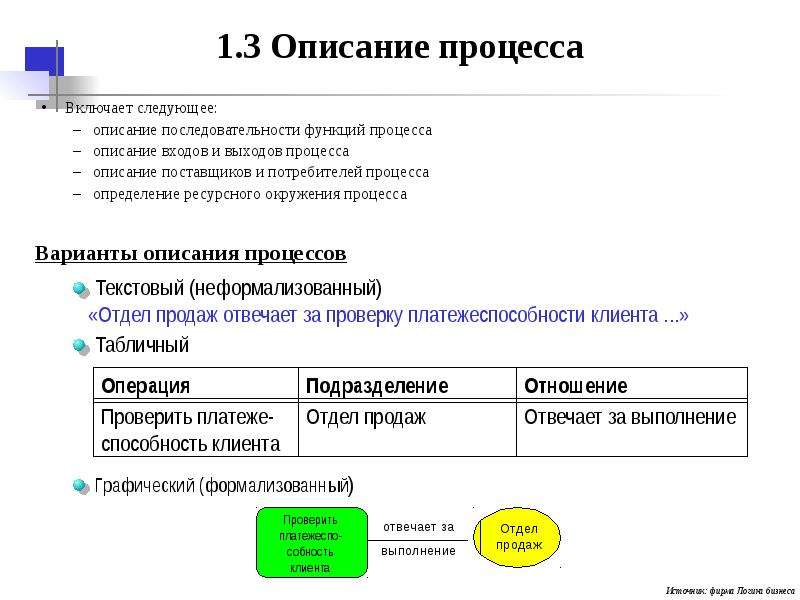 Документ по описанию процесса. Описание процесса. Описание процесса вход выход пример. Пример описание процесса пример вход и выход. Необходимость описание процесса.