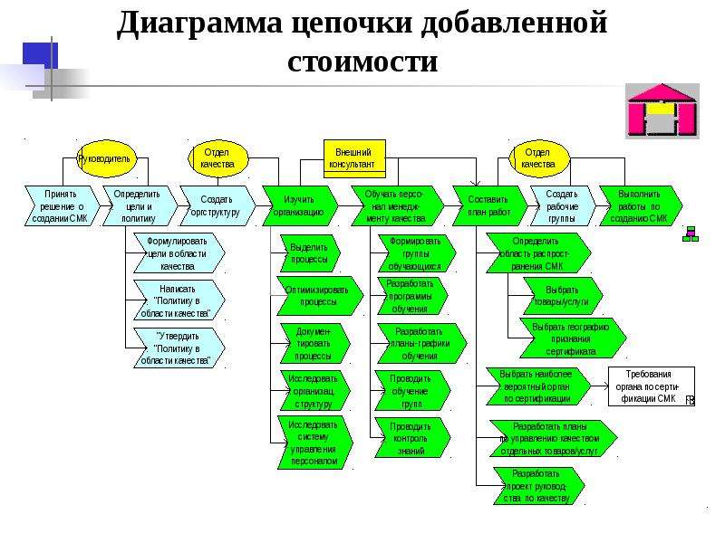 Vad диаграмма aris