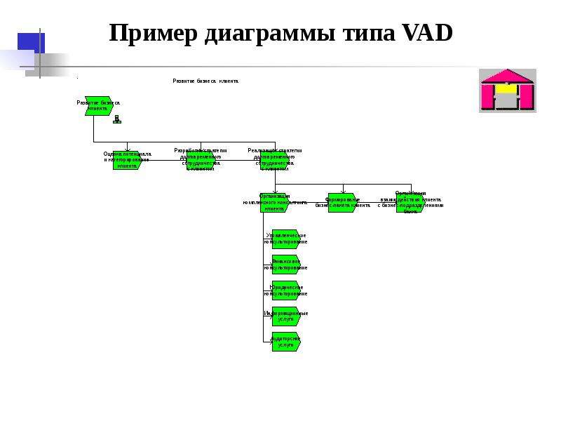 Aris vad диаграмма пример