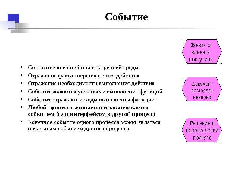 Событие состояние. Событие и функция. Отражение фактов. Событие и состояние. Метод отражения после факта свершения.