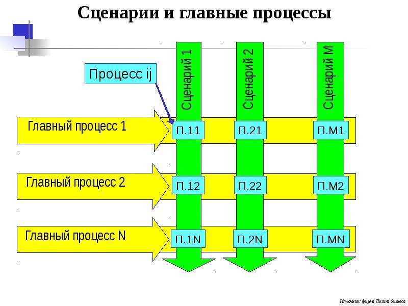 Сценарий 2. Сценарий процесса. Паттерны сценарного процесса. Паттерны сценарного процесса по Берну примеры. Сценарные процессы в психологии.