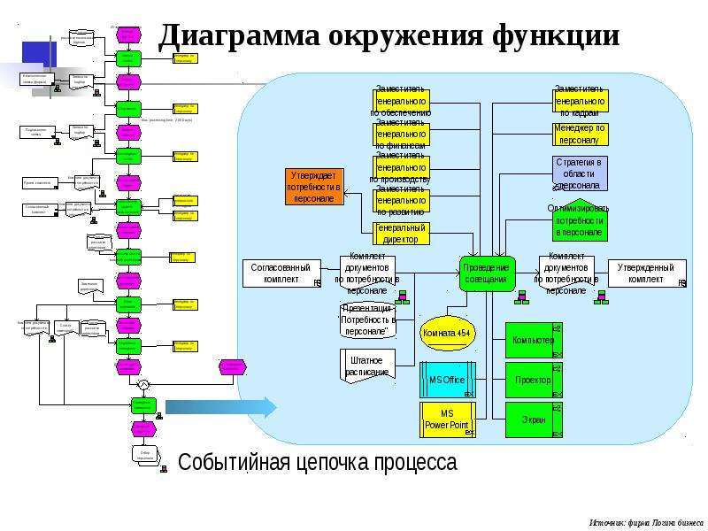 Aris диаграмма окружения функции