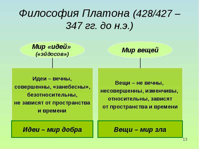 Основная мысль платона