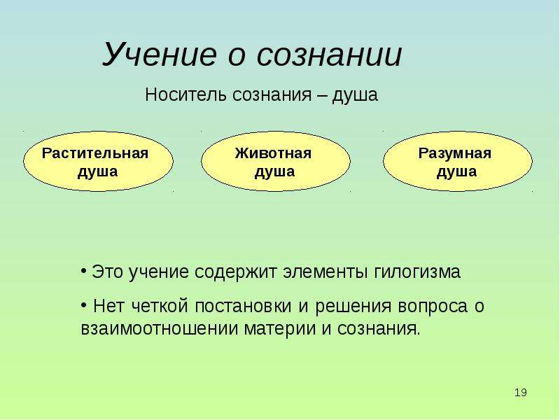 Сознание философия презентация