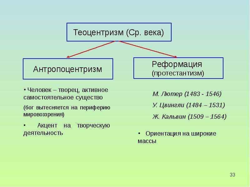 В основе теоцентризма лежит. Теоцентризм. Теоцентризм века. Теоцентризм это в философии. Китаецентризм.