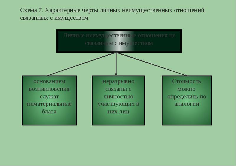 Свойственные отношения