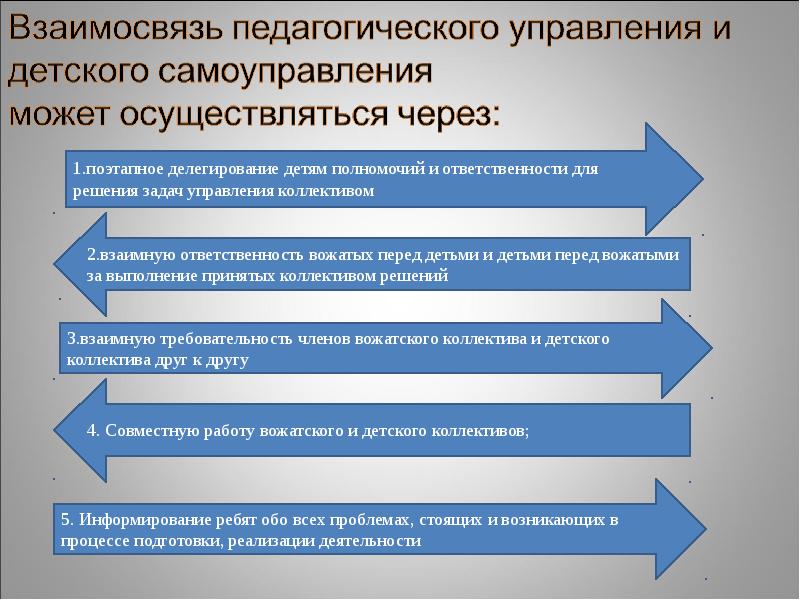 Виды планов в работе вожатого