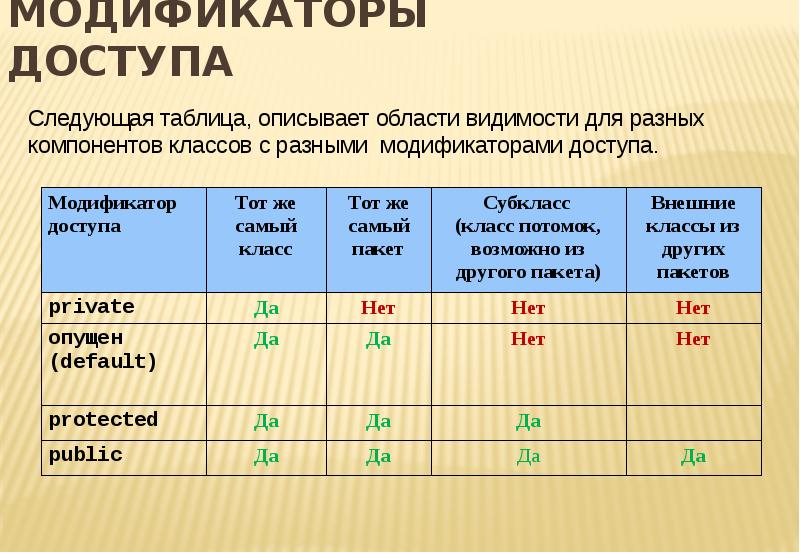 Какие классы имеют