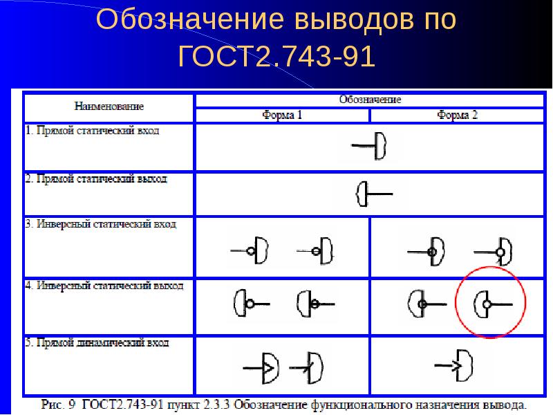 Символ вывода