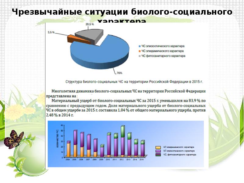 Экологический режим на курортах презентация