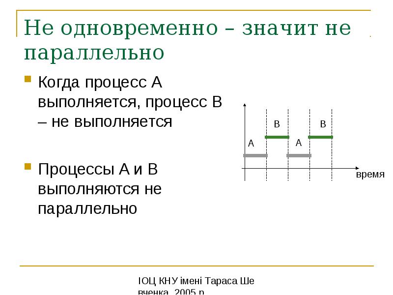 Вместе обозначают